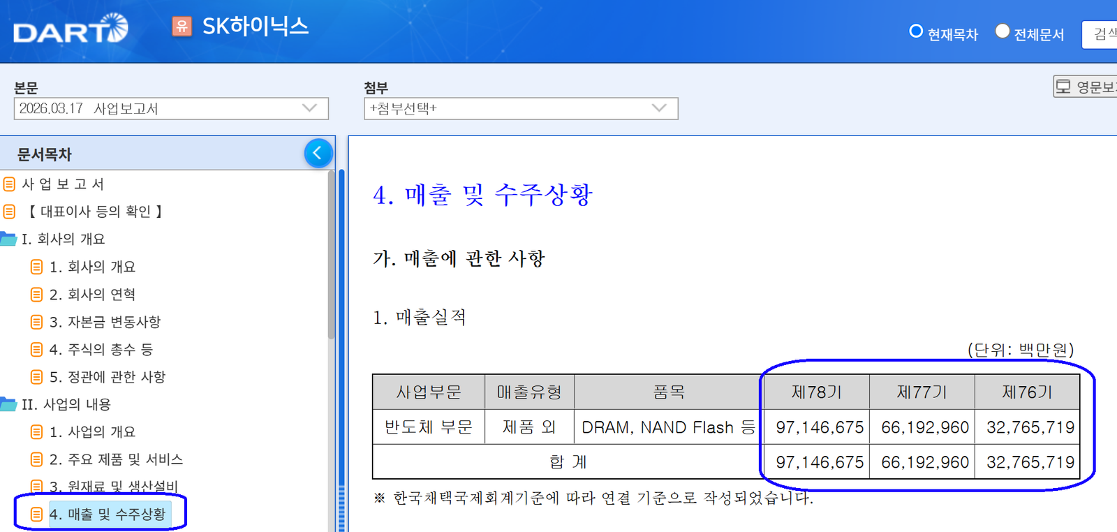 SK하이닉스 매출실적.