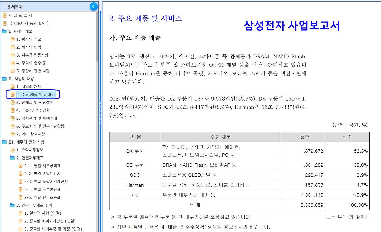 삼성전자 사업보고서 주요 제품 및 서비스 항목.